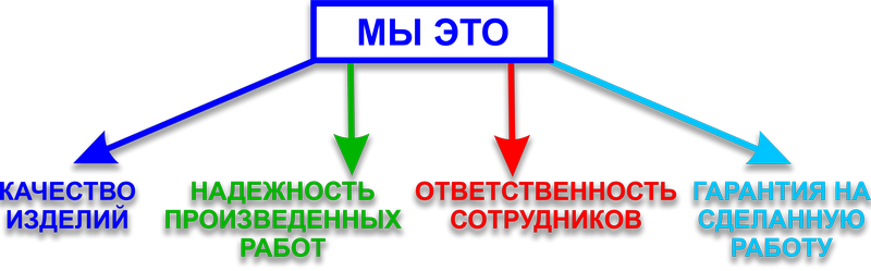 Реклама